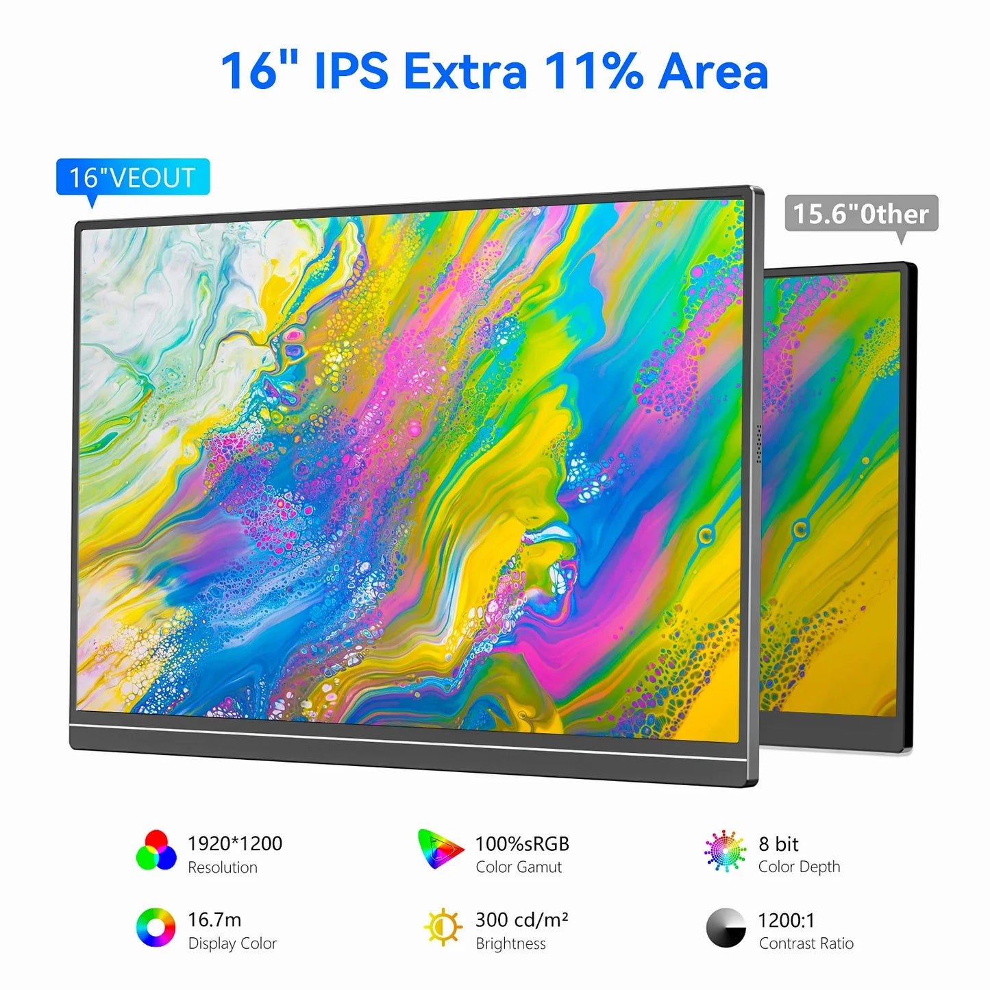 VEOUT 16-inch 60HZ Gaming Portable Monitor for Laptop, 16:10 IPS 1200P Display LCD FHD External Second Computer Screen for Phone